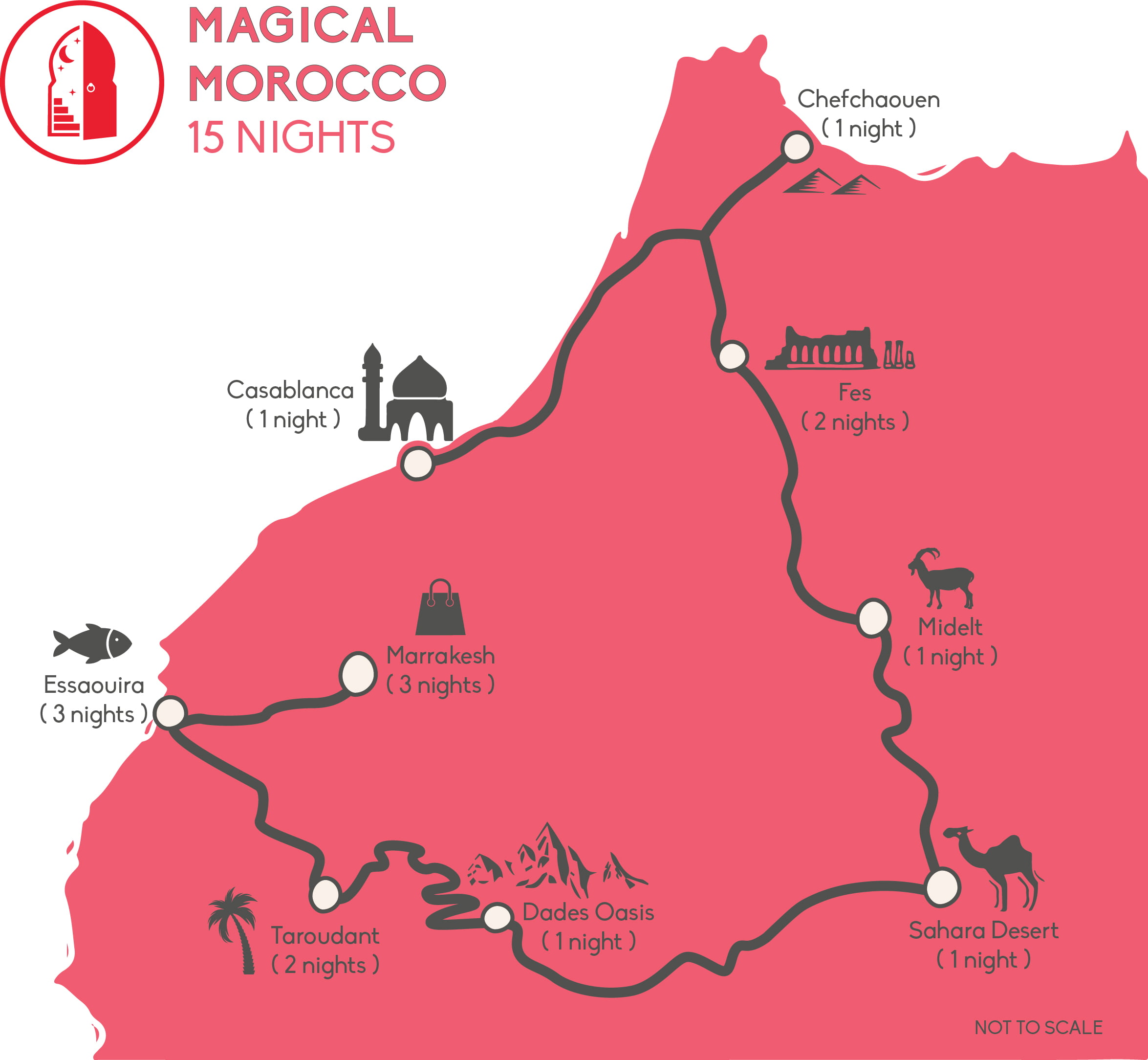 Map depicting tour from Casablanca to Marrakesh